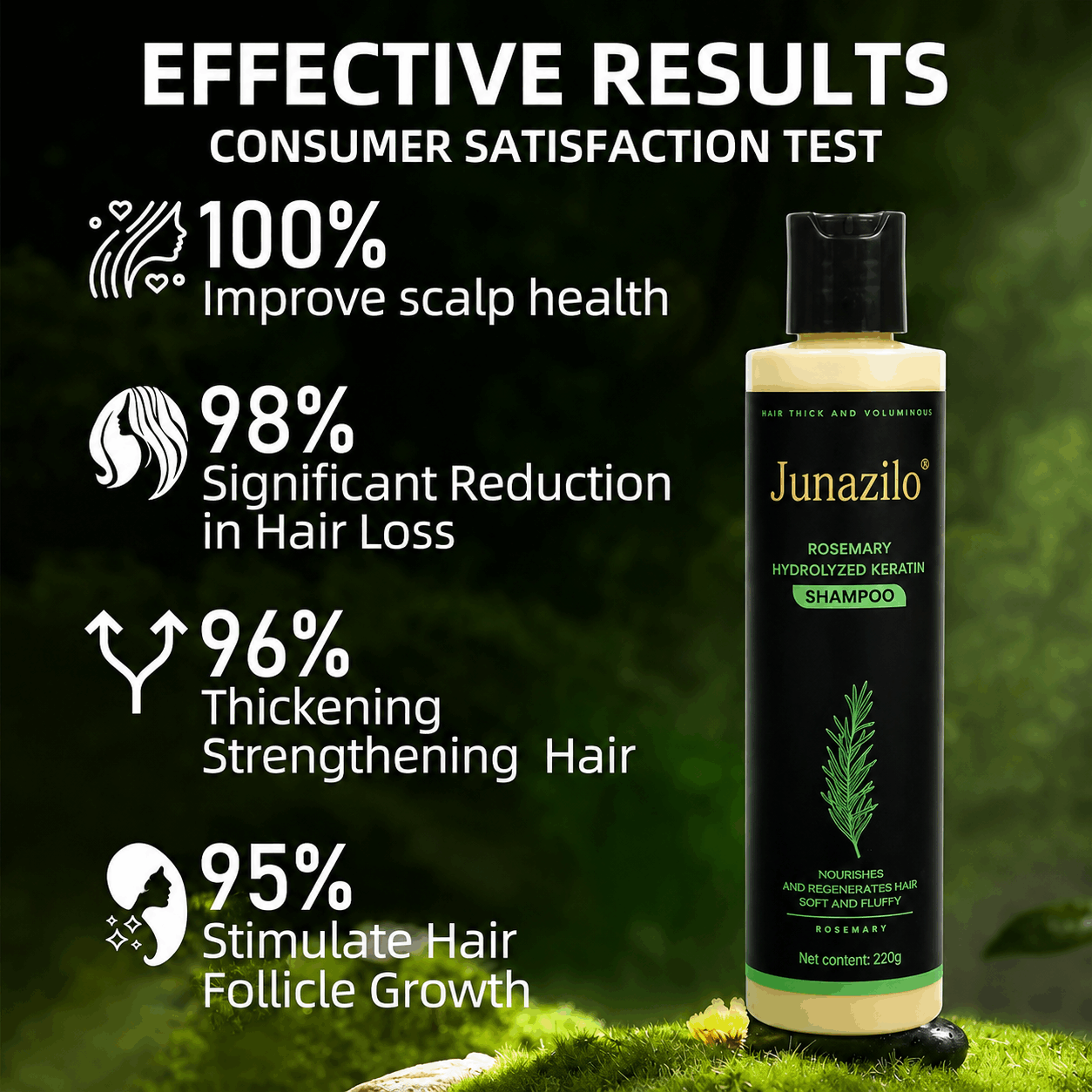 Junazilo® Rosemary Keratin Shampoo | Hair Growth & Anti-Dandruff Scalp Treatment upsell