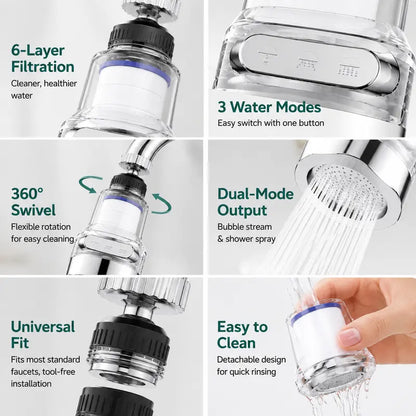 Junazilo® 360° Swivel Faucet Filter Attachment