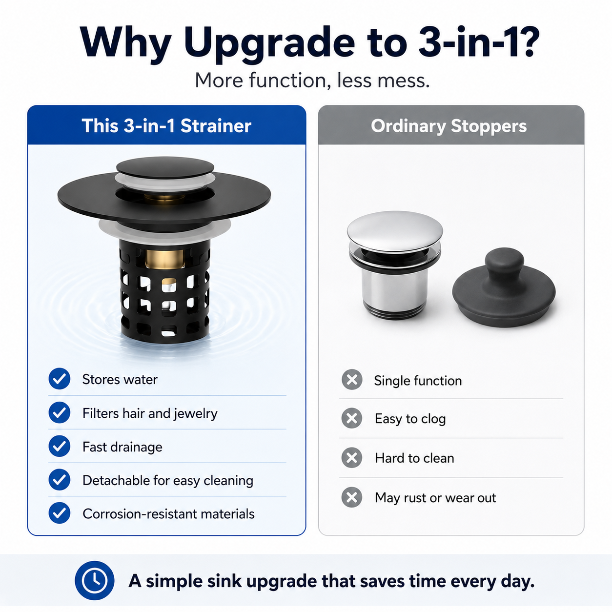Junazilo® The Ultimate 3-in-1 Pop-Up Sink Strainer